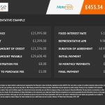 Selling the latest Mercedes-Benz CLA250 4Matic,